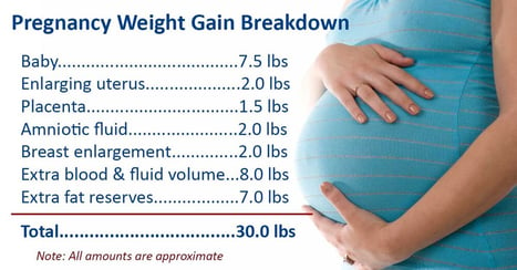 weight-gain-during-pregnancy-ads-fb